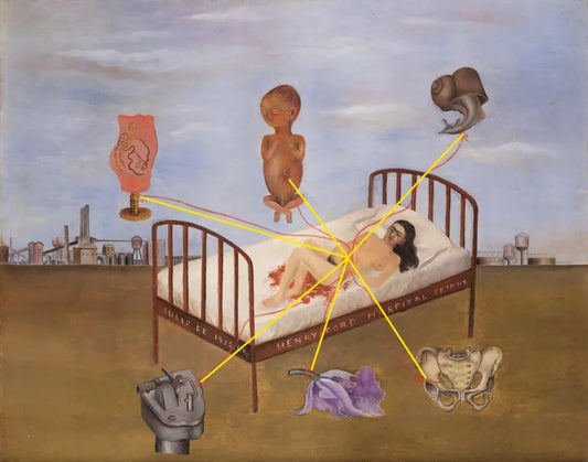 Reproduction du tableau « L'Hôpital Henry Ford - Frida Kahlo » par Alpha Reproduction en peinture à l’huile